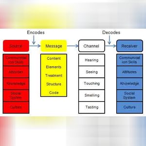 jaosas, online dating profile photo